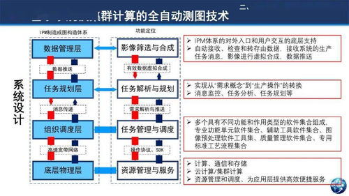 基于小规模集群计算环境的全球高效测图技术 计算机软硬件技术开发新视角
