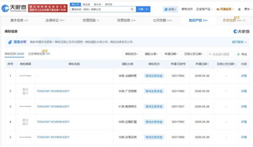 卡位AI办公赛道 腾讯版“小龙虾”WorkBuddy申请注册商标，深耕软硬件技术开发