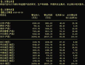 任子行（300311） 计算机软硬件领域的黑马潜力与把握之道
