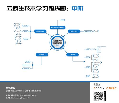 云原生技术学习路线图 从初阶到高阶的计算机软硬件开发进阶指南