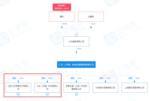 因违规减持收监管函，仁东控股控股股东及一致行动人被警示